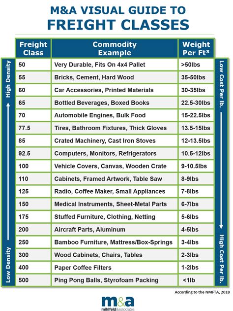 what freight class are steel file cabinets|NMFC Chart .